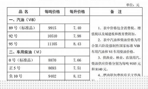 保定 油价_保定油价最新规定
