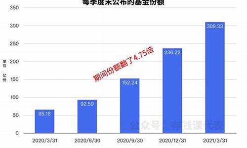 易方达金价公布时间查询_易方达金价公布时间