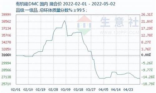 山东铝硅合金价格走势_硅铝合金价格查询