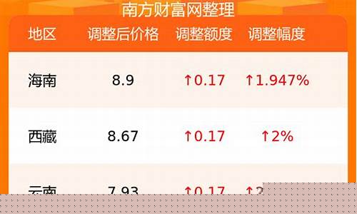 龙岩油价92汽油价格查询_今日龙岩汽油