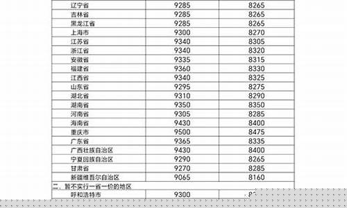 湛江哪里油价最低_湛江哪里油价最低的