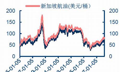 新加坡航空煤油价格查询_新加坡航空煤油价格