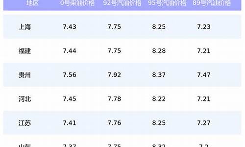 漯河最近油价表查询_漯河最近油价表查询最新消息