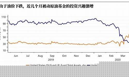油价近期走势_油价近期分析数据