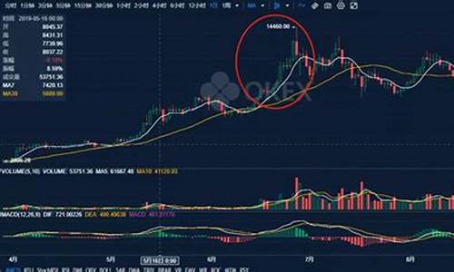 画金价格最新行情_画金价格最新行情走势图