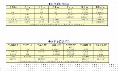 国际铂金价格单位换算_国际铂金价格单位换算图