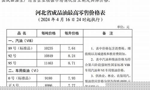 保定哪里油价优惠_保定哪里汽油便宜