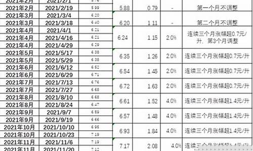 油价占物流成本_运输业油价的成本