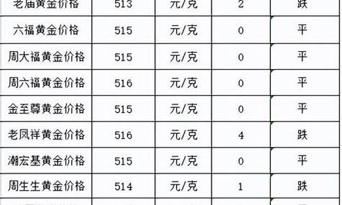 现在金价大盘跌了_金价猛跌