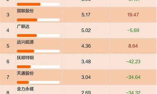 民营活力47ooo9_民营活力基金价值