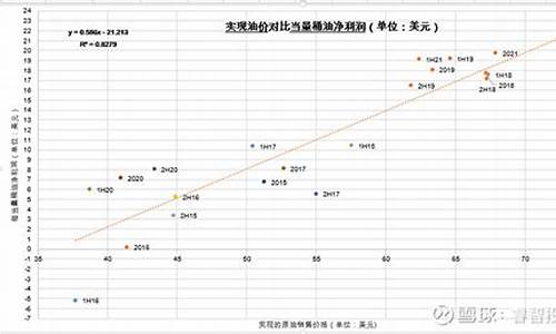 中海油价格今日多少钱一升_中海能源今天油价