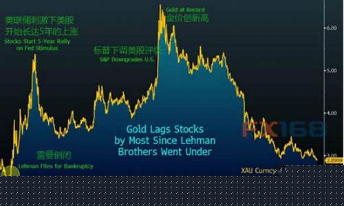 2008年现货黄金价格_2008年股市金价