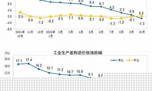 珠海工业用金价格_珠海市工业用电收费标准