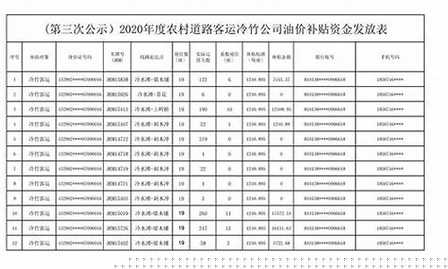 批量发放油价补贴_批量发放油价补贴政策