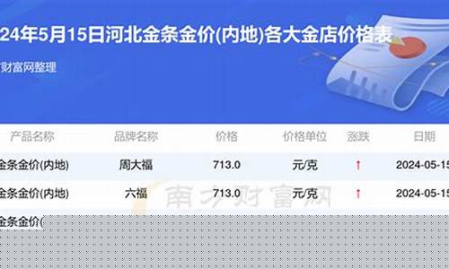 睢宁金店金价查询_睢宁现在黄金回收多少一克