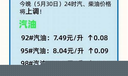 油价最新调整消息的_油价最新调整窗口