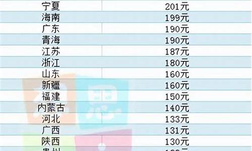 张店区2021年养老保险交多少_张店区养老金价格表查询