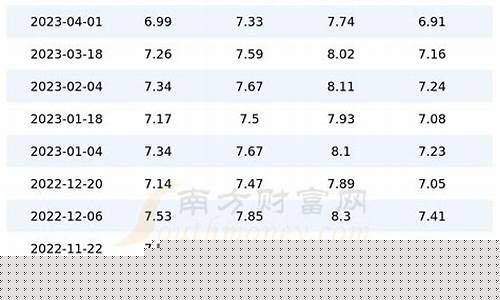 陕西汽车油价92多少_陕西92号油价格今日