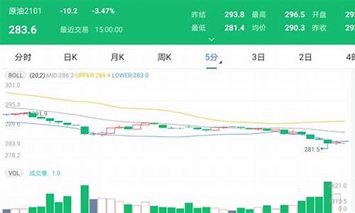 太原油价最新走势图表_太原油价最新走势