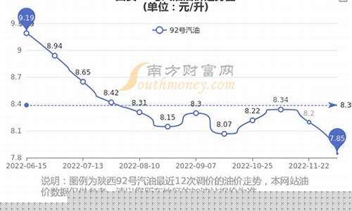 西安95汽油今日价格_西安周至95油价