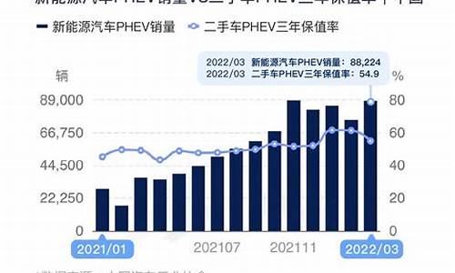 油价会影响车价吗_油价高会推动二手车