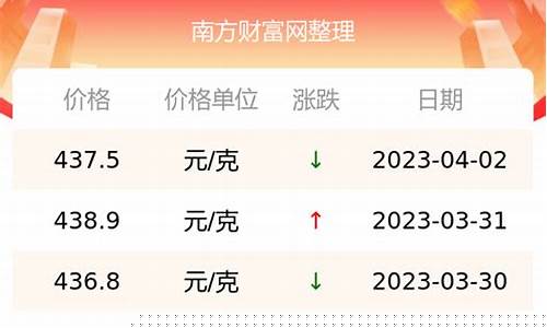 全国金价每克多少钱_金价每克多少钱?