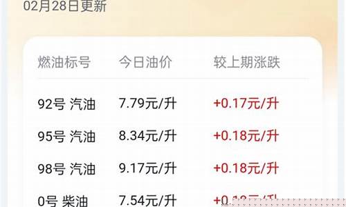 蚌埠汽油92油价_蚌埠92号汽油价格