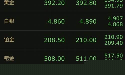 大盘金价2023_大盘金价2023年8月