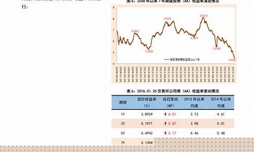 哈尔滨油价多少_哈尔滨下一轮油价预估