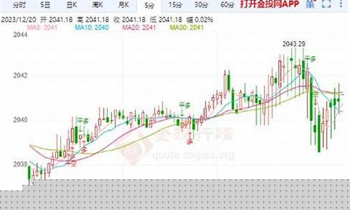金价2020有望降低吗_金价2020有望降低吗