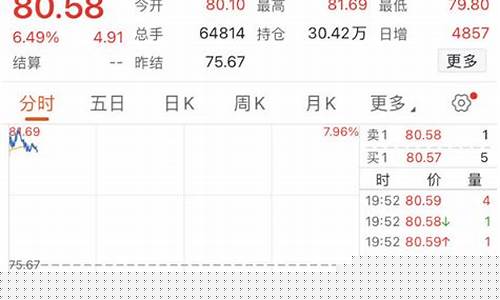 国际油价暴涨白宫回应_国际油价猛涨