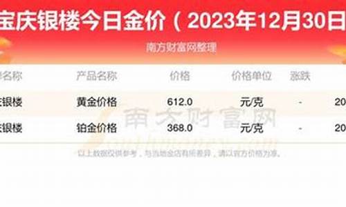 南京宝庆银楼黄金首饰价格_南京宝靓银楼金价