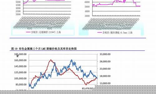 今年油价每月走势_今年油价涨跌