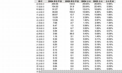 油价封顶12元吗_油价顶峰