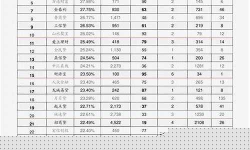 天津螺丝油价格行情走势图_天津螺丝油价格行情