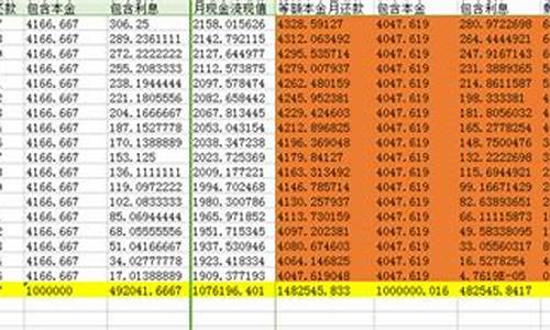 货币等额本金价值怎么算_货币等额本金价值