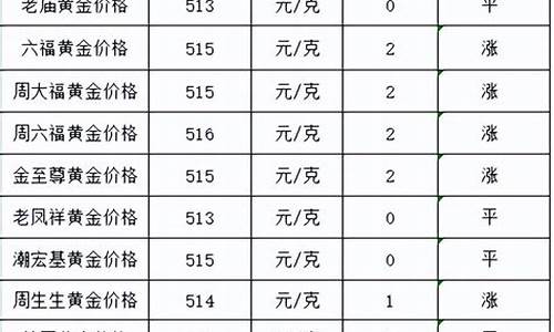 2022年5月金价是多少_2022年5月金价多少钱一克多少钱