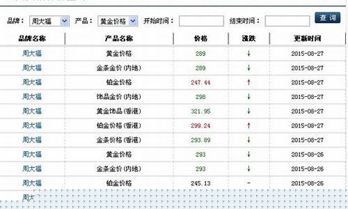 宝庆银楼铂金多少钱一克_宝庆银楼铂金价格