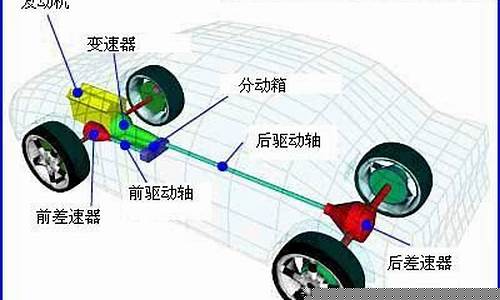 四轮驱动货车价格_湖北四轮驱动车用油价位