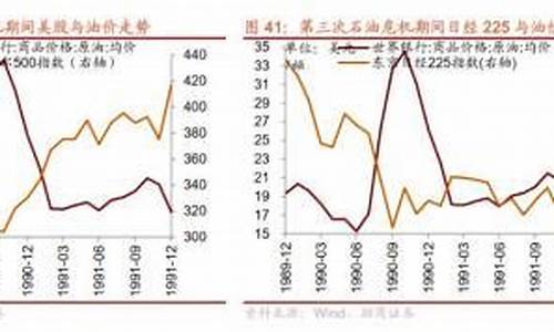 中东油价低的原因_中东地区油价
