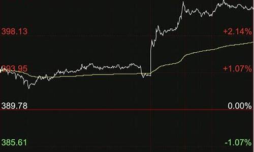 金价突破1760_金价突破800元背后原因分析
