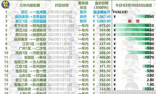 梦幻西游金价200是什么意思_梦幻西游金价209