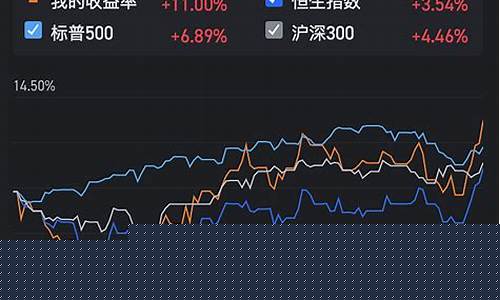 资金价格总体呈下降趋势_资金价格暴涨的原因