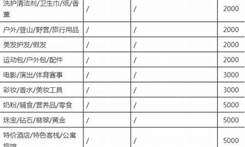 淘宝分销保证金价格表_淘宝分销管理还需要保证金