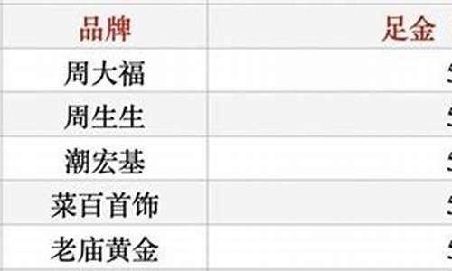 金价和工费_金价686算工费吗