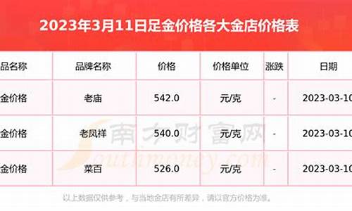 2020年万足金金价查询价格表_2017年万足金价格