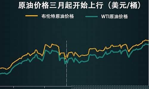国际油价跌幅扩大_分析国际油价暴跌