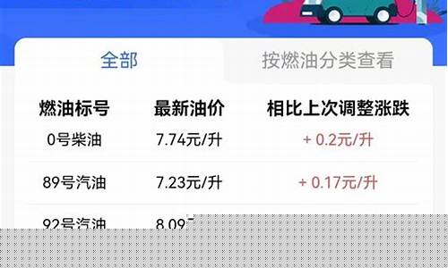 宜昌调侃油价的段子_调侃油价上涨的段子