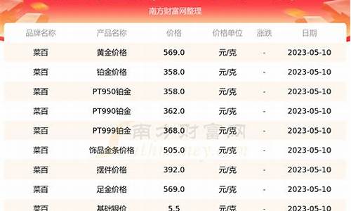 五月金价走势图_五月金价2020