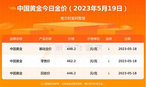 潮汕地区金价一钱_潮汕黄金一钱等于多少克